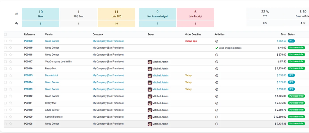 Odoo Purchase Orders